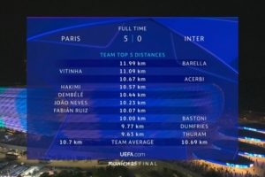 开云体育下载APP-巴黎夺冠！巴雷拉跑动距离11.99公里全场最高，两队人均跑动持平