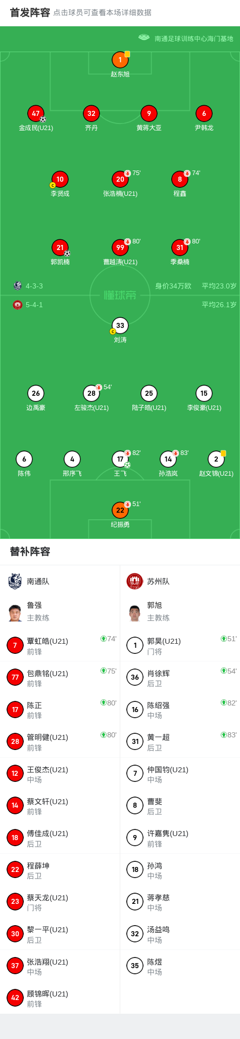 开云体育下载网页版-南通队2-1苏州队斩获9连胜,郭凯楠、金成民破门,纪振勇送礼