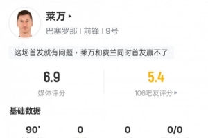 开云体育下载APP-莱万本场比赛数据:1射0正&1过人成功,评分6.9